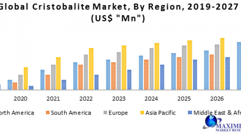 Global Cristobalite Market to Witness a Pronounce Growth During