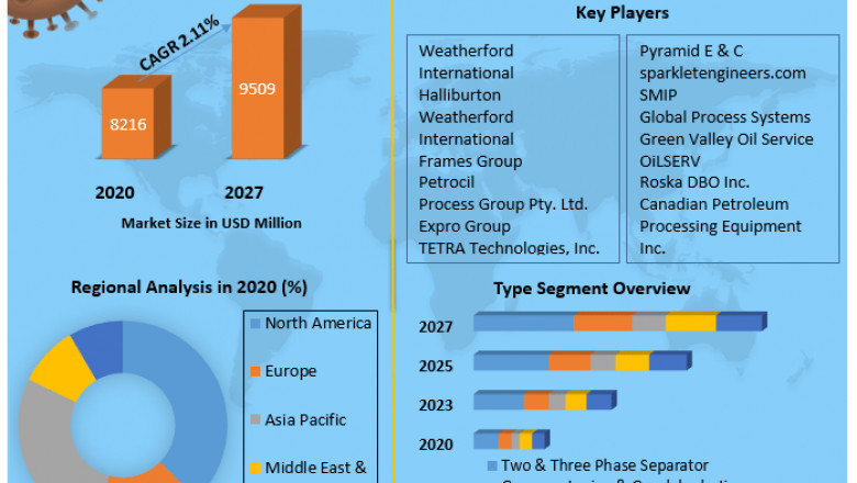 Global Early Production Facility (EPF) Market | Analysis, Trends, New Opportunities and Forecast 2027