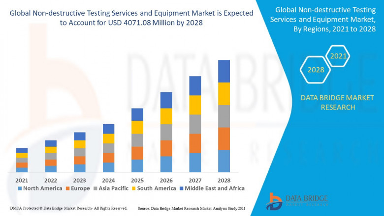Global Non-destructive Testing Services and Equipment Market Share Analysis