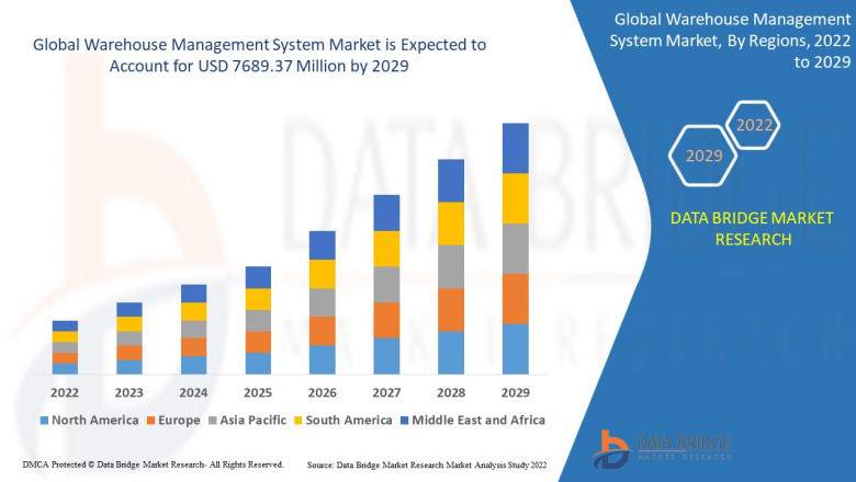 Global WarehouSE Management System Market Scope and Market Size