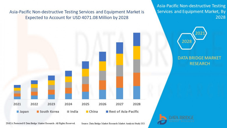 Research Methodology:   Asia-Pacific Non-destructive Testing Services and EquipmentMarket