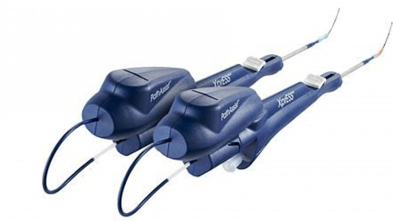 Sinus Dilation Devices Market 2022 Major Key Players and Industry Analysis Till 2028