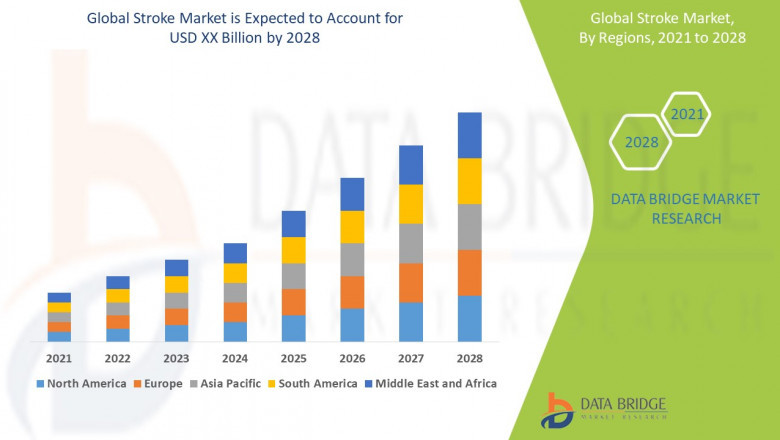 Stroke diagnostics market is segmented into direct tender, third-party distributor, and others
