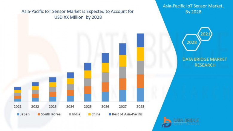 Asia-Pacific IoT Sensor Market Scope, size, share and Forecast.