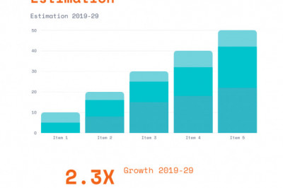 Brachytherapy Market is estimated to be US$ 1415.8 million by 2030 with a CAGR of 7.50% during the forecasted period.