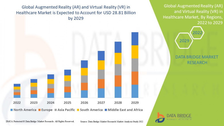 Global Augmented Reality (AR) and Virtual Reality (VR) in Healthcare Market Size, Share & Trends 2029