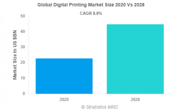 global machine learning market estimates
