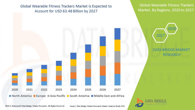 Global Wearable Fitness Trackers Market Size, Share &amp; Trends – 2027