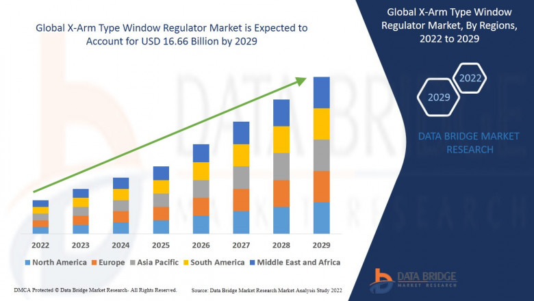 Global X-Arm Type Window Regulator Market Insight Business Opportunities, Revenue, Gross Margin and Forecast 2028