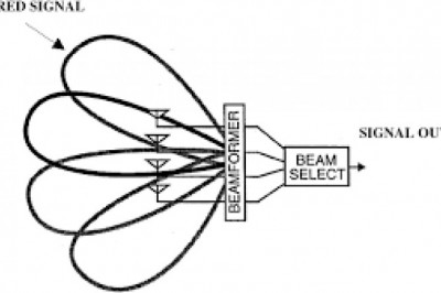 Smart Antenna Market Size, Key Players Analysis And Forecast To 2028 | Value Market Research