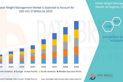 Weight Management Market Regulatory Framework, Macro-economic Factors and Industry Demand.
