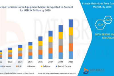 Europe Hazardous Area Equipment Market by Product, Types, Procedure, Application, End-user Global Forecast to 2029
