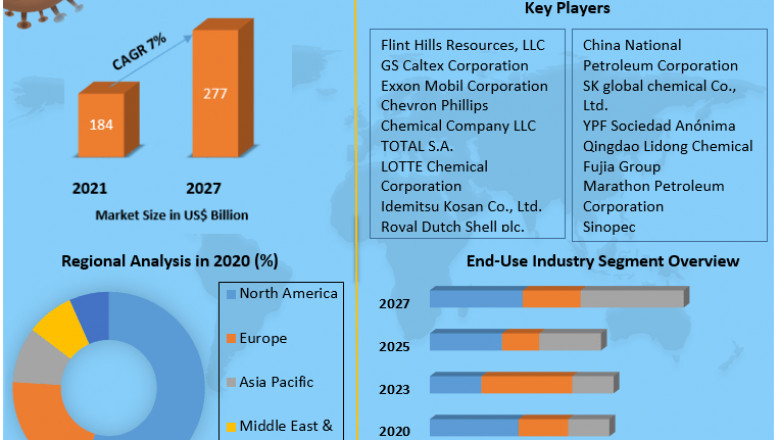 Global Mixed Xylenes Market Growth, Trends, COVID-19 Impact, and Forecasts (2021 - 2026)