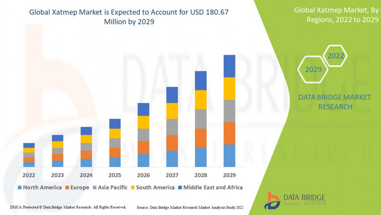 Global Xatmep Market Size, Scope, Insight, Demand, & Global Industry analysis