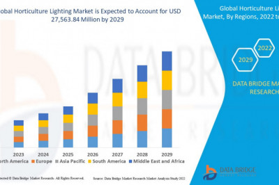 Horticulture Lighting Market Research, Competition Scenario, and Product Portfolio.