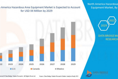North America Hazardous Area Equipment Market by Product, Types, Procedure, Application, End-user Global Forecast to 2029