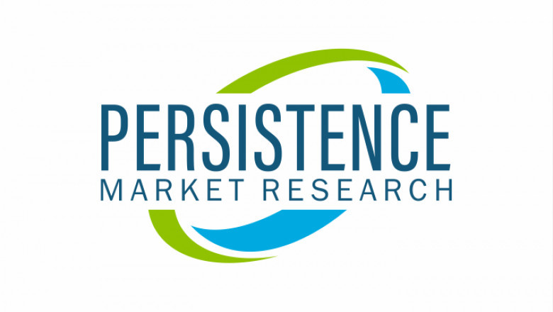 Remote Patient Monitoring Device Market Competitive Strategies & Forecasts