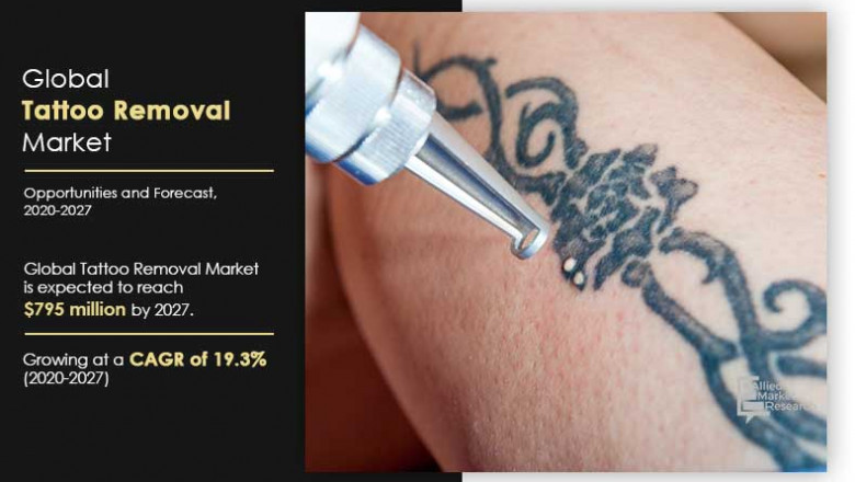 Tattoo Removal Market Industry Outlook and Future Scenarios