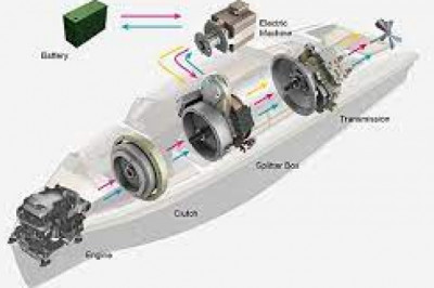 Hybrid And Full Electric Marine Propulsion Market 2022 Major Key Players and Industry Analysis Till 2028