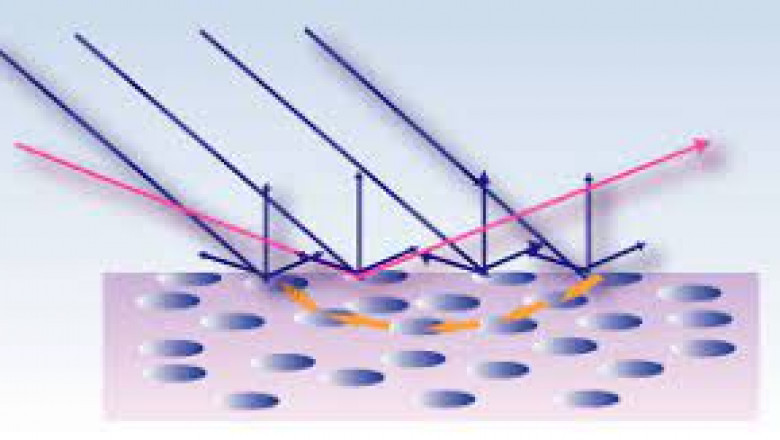 Matting Agents Market Size, Share, Growth, Opportunities and Global Forecast to 2028