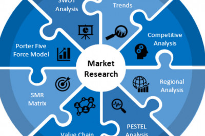 Biostimulants Market Report by Top Countries Data, Industry Analysis by Regions 2027