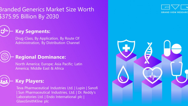 Branded Generics Market Size, Share, Trends and Forecast Report