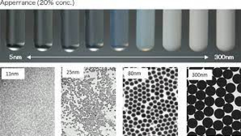 Report on Alumina Sol Market Research 2028 - Value Market Research