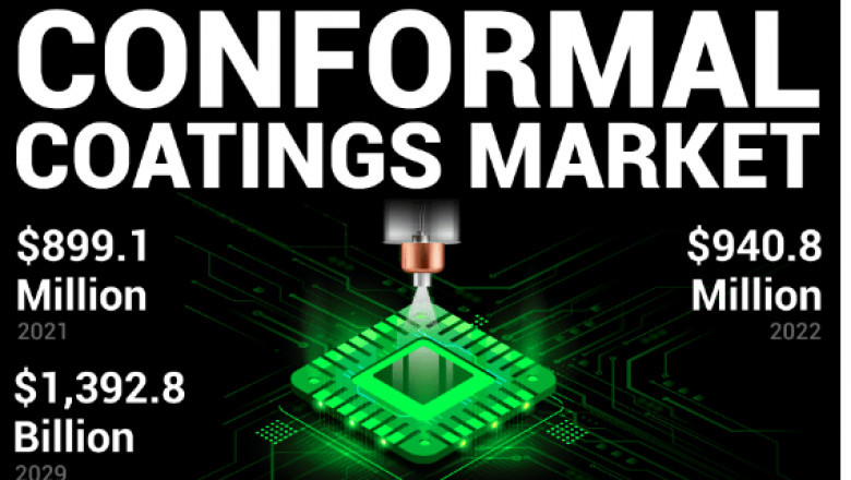 Conformal Coatings Market Overview, Top Manufacturers, Industry Growth Analysis and Forecast to 2029