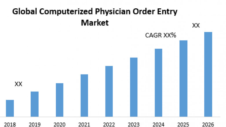 Global Computerized Physician Order Entry Market Size, Latest Trends, Business Strategies, Development Challenges, Top Countries Data and Forecast 2027