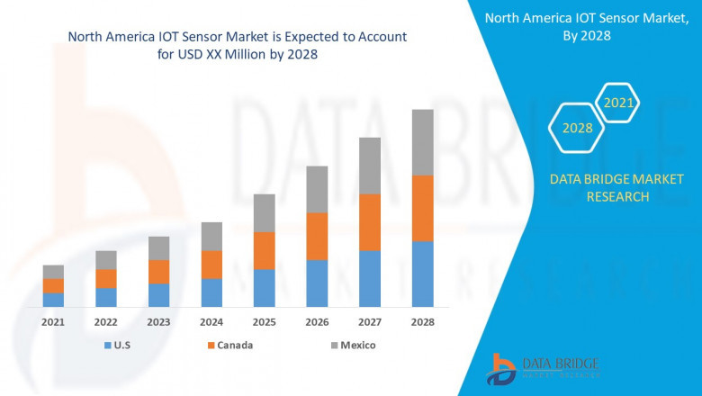 North America IoT Sensor Market Driving growth