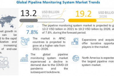 Pipeline Monitoring System Market will Stand Around US$ 19.2 Billion in Revenue by 2026, Says MarketsandMarkets™
