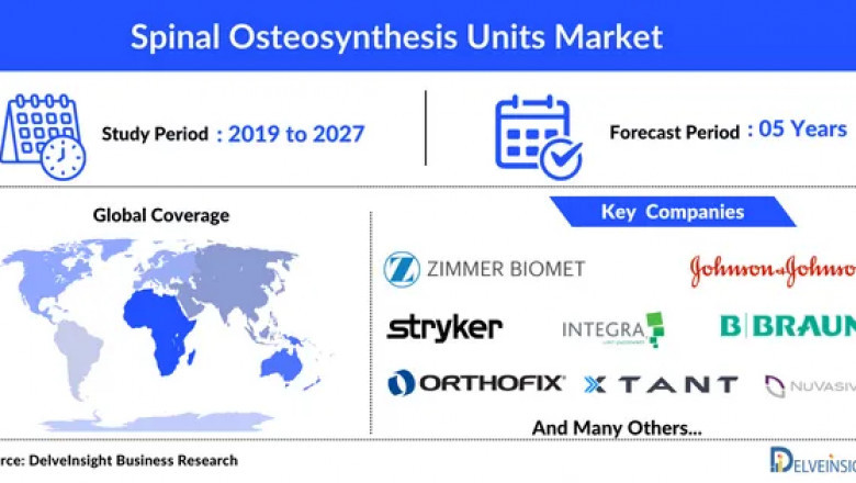 Spinal Osteosynthesis Units Market Insights, Competitive Landscape and Market Forecast-2027