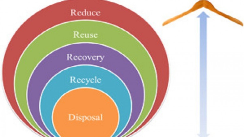 Textile waste management - olexpert