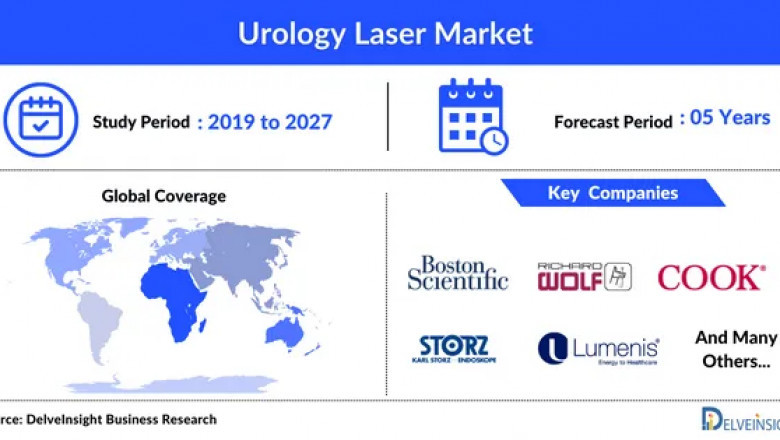 Urology Lasers Market Insights, Competitive Landscape and Market Forecast-2027