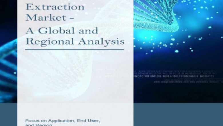 Cell-Free RNA Isolation and Extraction Kits Market Recent Analysis, Suggest that it will Gain a Significant Traction