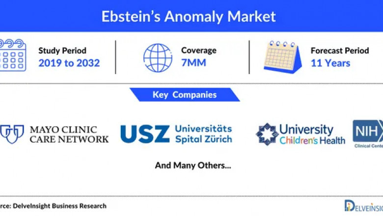 Ebstein’s Anomaly Market is Projected to Grow During the Study Period (2019-2032) DelveInsight