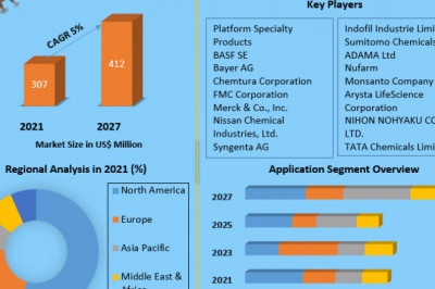 Global Acaricides Market to Witness a Pronounce Growth During Analysis  and Forecast (2022-2029)