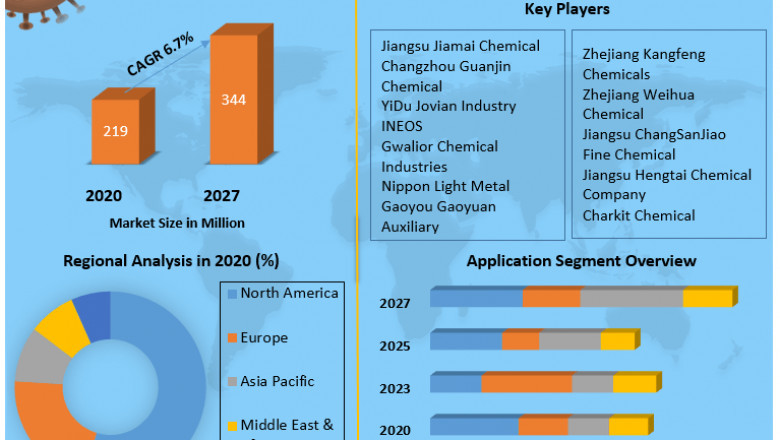 Global Ferric Sodium Sulphide Market Analysis by Size, Share, Opportunities, Revenue, Future Scope and Analysisand Forecast (2022-2029)
