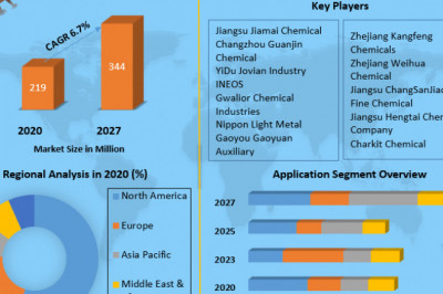 Global Ferric Sodium Sulphide Market  Analysis by Size, Share, Opportunities, Revenue, Future Scope and Analysisand Forecast (2022-2029)