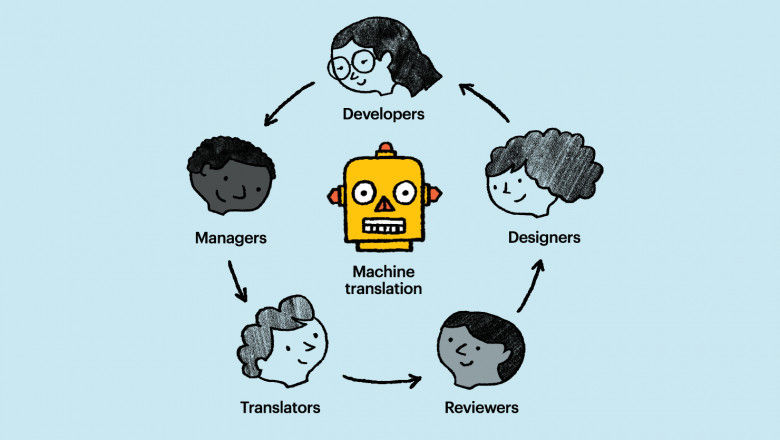 Global Machine Translation Demand and Growth Opportunities 2022-2030 Detailed Analysis Report