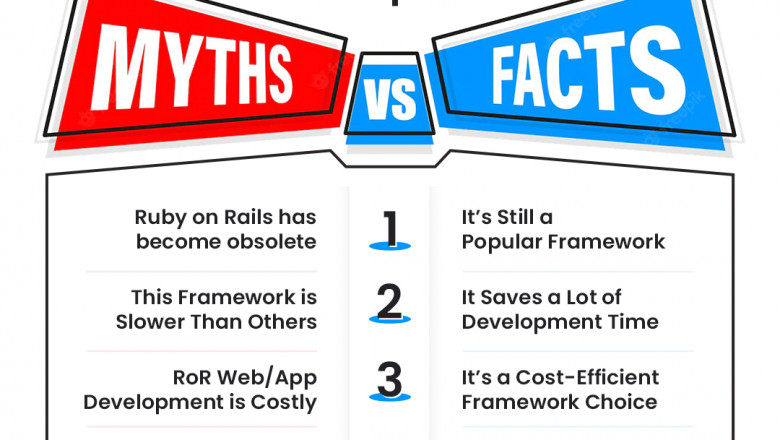 Ruby on Rails Development in 2022 and Beyond: Myths vs Facts