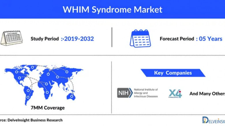 WHIM Syndrome Market is Projected to Grow During the Study Period (2019-2032) DelveInsight