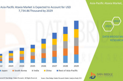 Asia-Pacific Ataxia Market Growing Popularity and Growing Traffic Research Report by DBMR