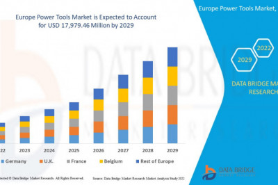 Europe Power Tools Market SWOT Analysis, Key Developments and Business Description.