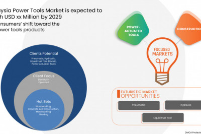 Malaysia Power Tools Market Research, Competition Scenario, and Product Portfolio.