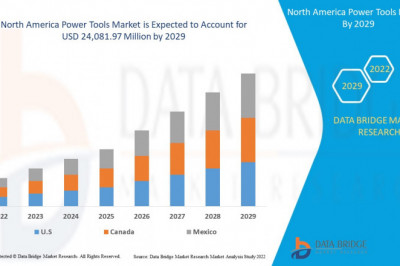 North America Power Tools Market Research, Competition Scenario, and Product Portfolio.