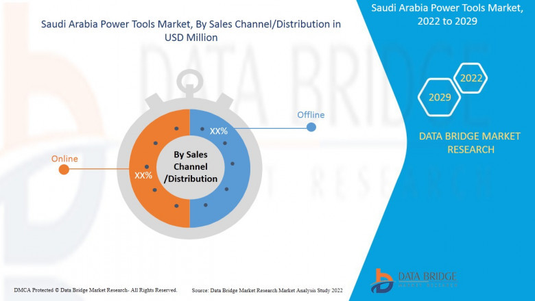 Saudi Arabia Power Tools Market Research, Competition Scenario, and Product Portfolio.