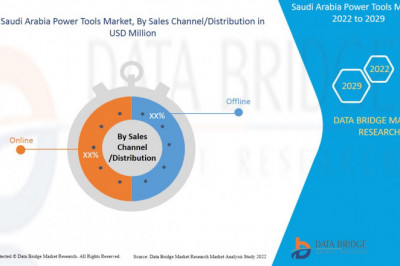 Saudi Arabia Power Tools Market Research, Competition Scenario, and Product Portfolio.