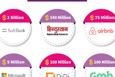 When Will OYO (Oravel Stays Limited) IPO Come?