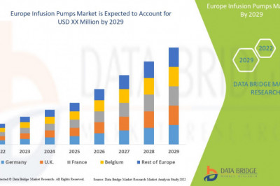 Europe Infusion Pumps Market Forecast, Trend Analysis, and Competition Tracking
